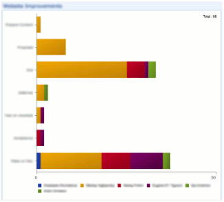 Stats dashboard