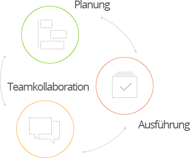 Intuitive Projektverfolgung