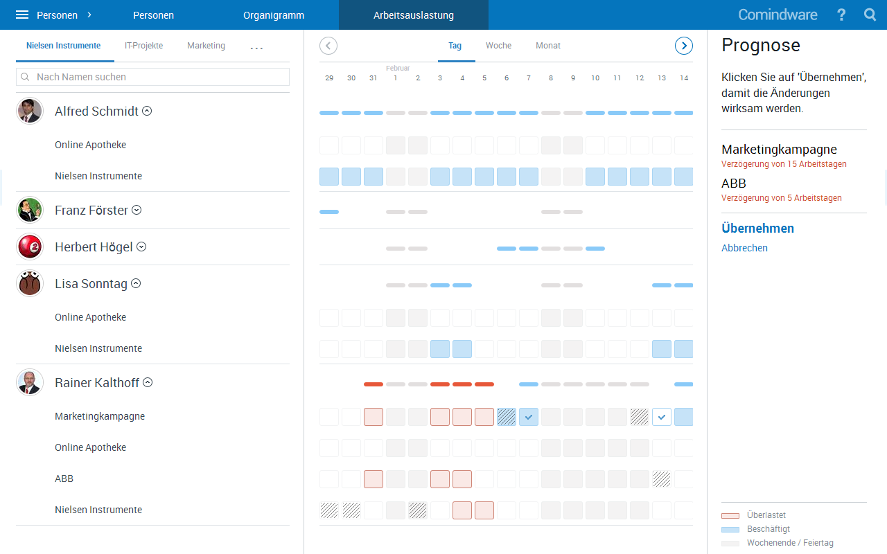 Project Resource Management with CMW Lab